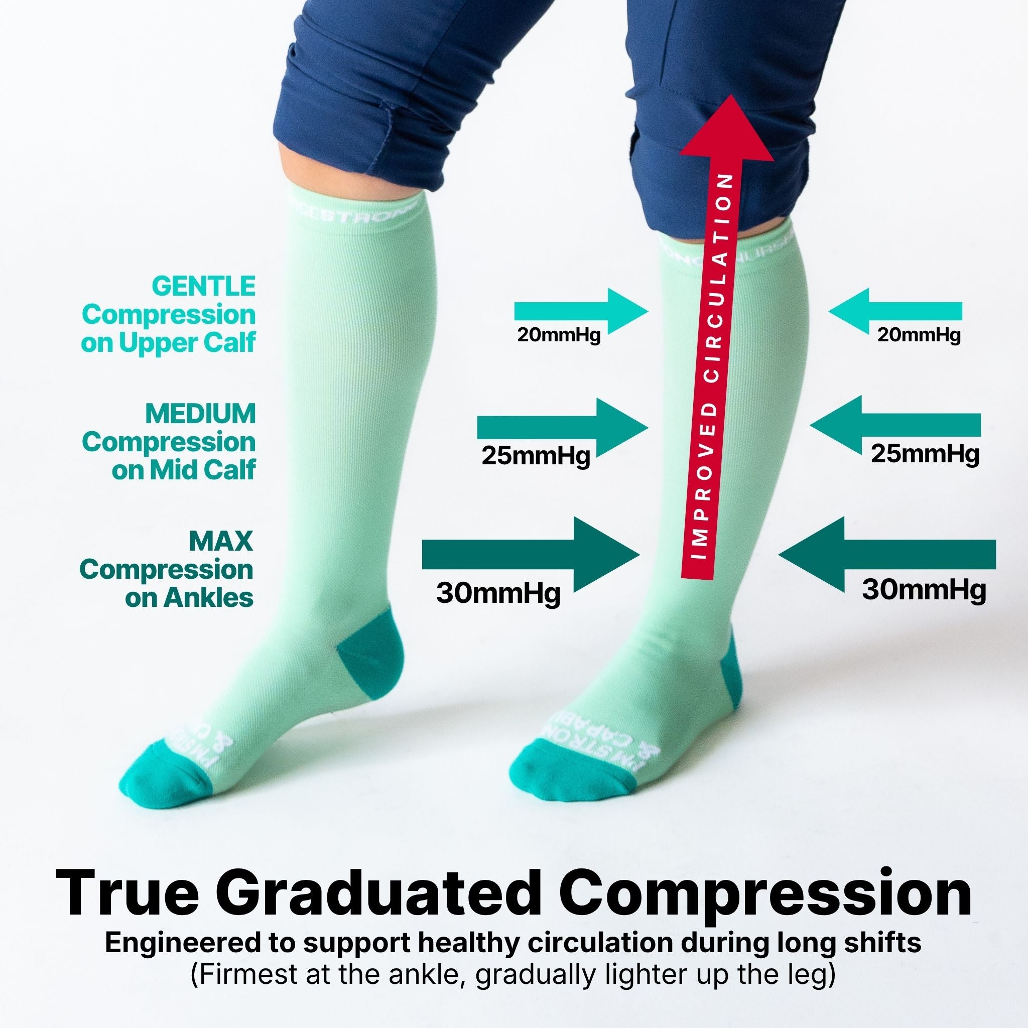 Compressing Socks NurseStrong Performance Compression Socks - Best Compression Socks for ...
