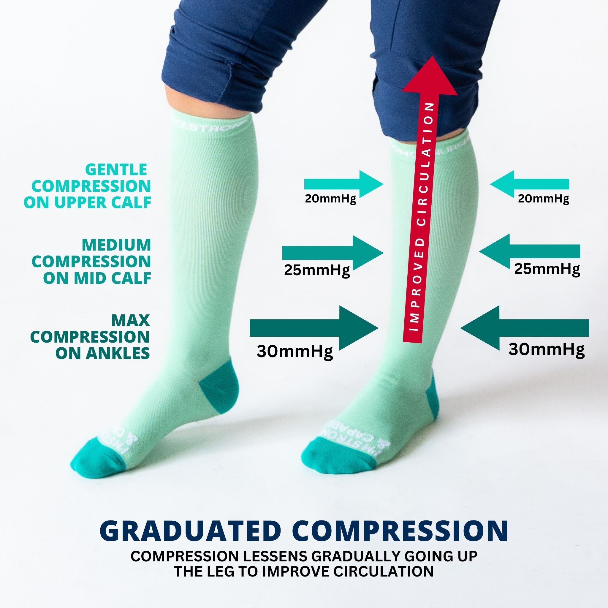 NurseStrong Performance Compression Socks