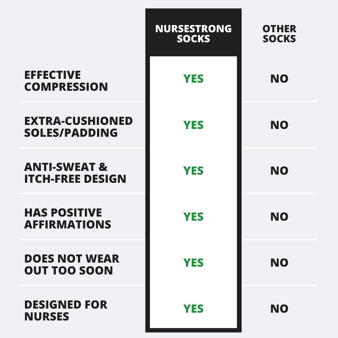 NurseStrong Performance Compression Socks - NurseStrong
